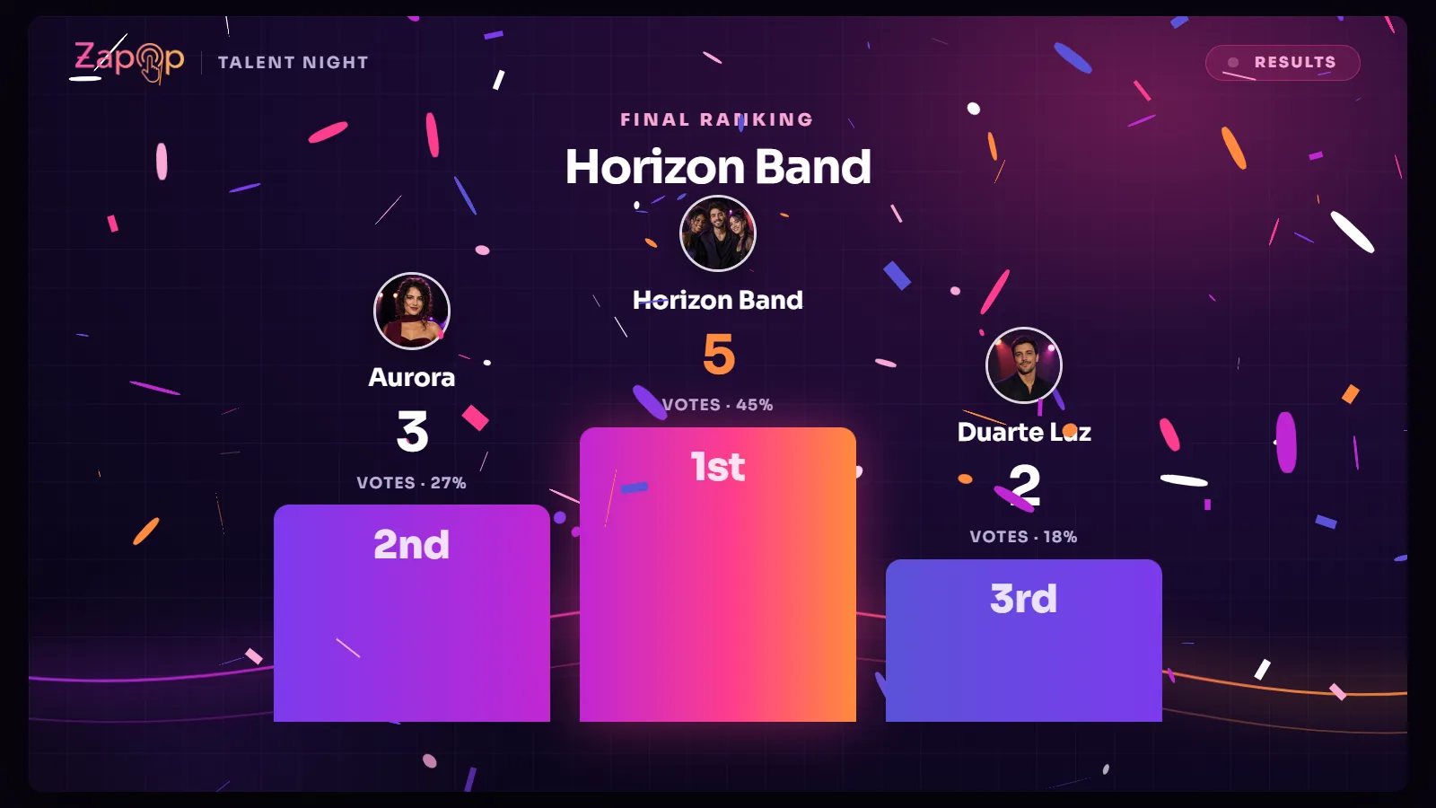 The on-stage presentation during a reveal: final ranking with Horizon Band in first place, a three-place podium, and falling confetti.
