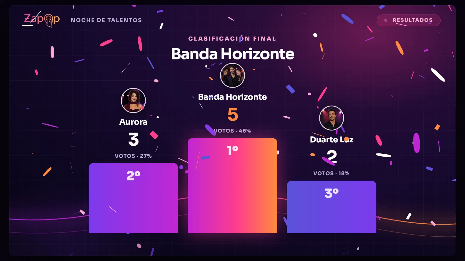La presentación en el escenario durante la revelación: clasificación final con Banda Horizonte en primer lugar, un podio de tres puestos y confeti cayendo.